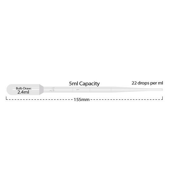 Transfer pipette, 4.5 mL, graduated to 2 mL, non-sterile, bulk pack, 250/pk | P4115-00