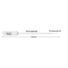 Transfer pipette, 5 mL, extended tip, sterile, individually wrapped, 500/cs | P4122-11