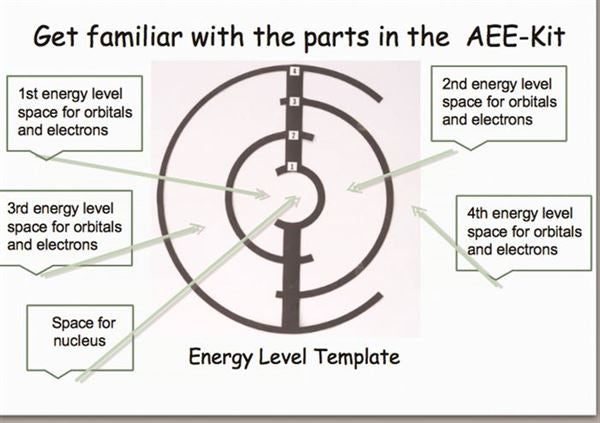 Precision Technical Training Apparatus Atoms, Electrons And Energy Kit | AEEKIT