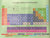 Laboratory Workflow-Specific Periodic Table Poster | PTABLE01