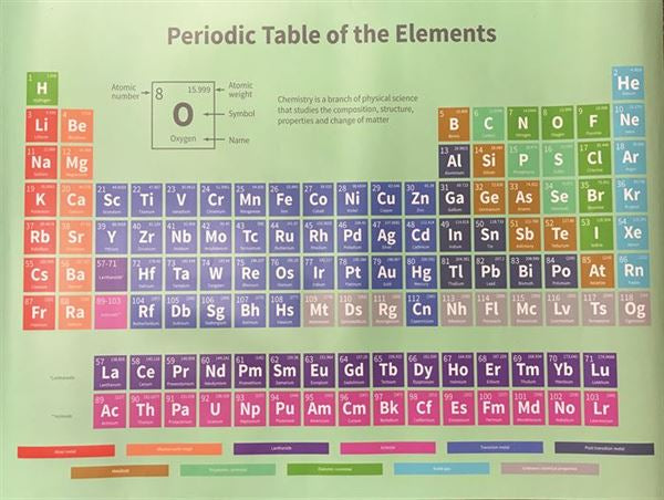 Laboratory Workflow-Specific Periodic Table Poster | PTABLE01